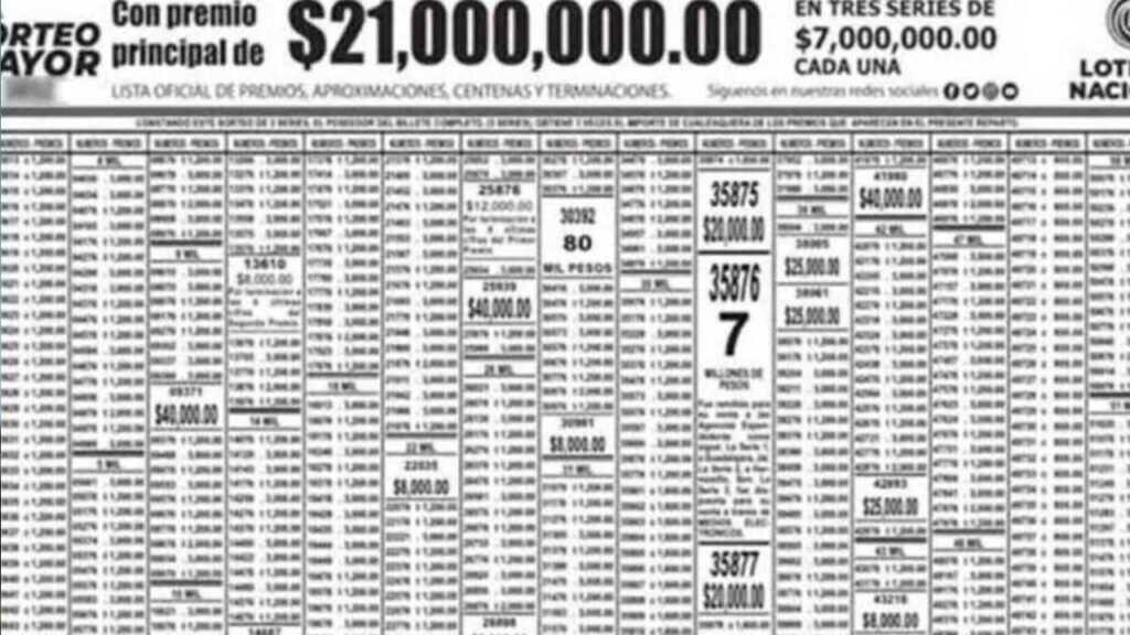 Checa el PDF de los resultados