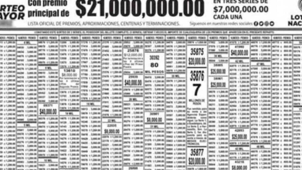 Checa los resultados en pdf