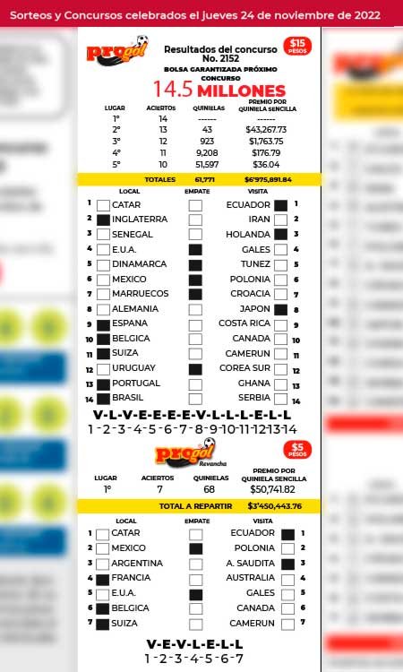 Resultados progol 2152 al instante