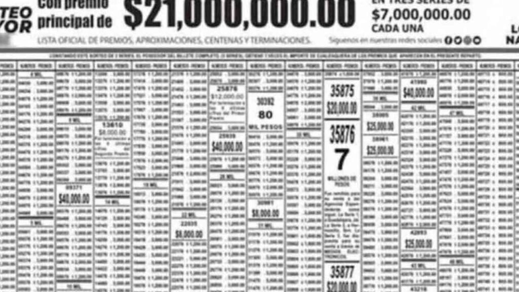 Checa los resultados en PDF del Sorteo Mayor