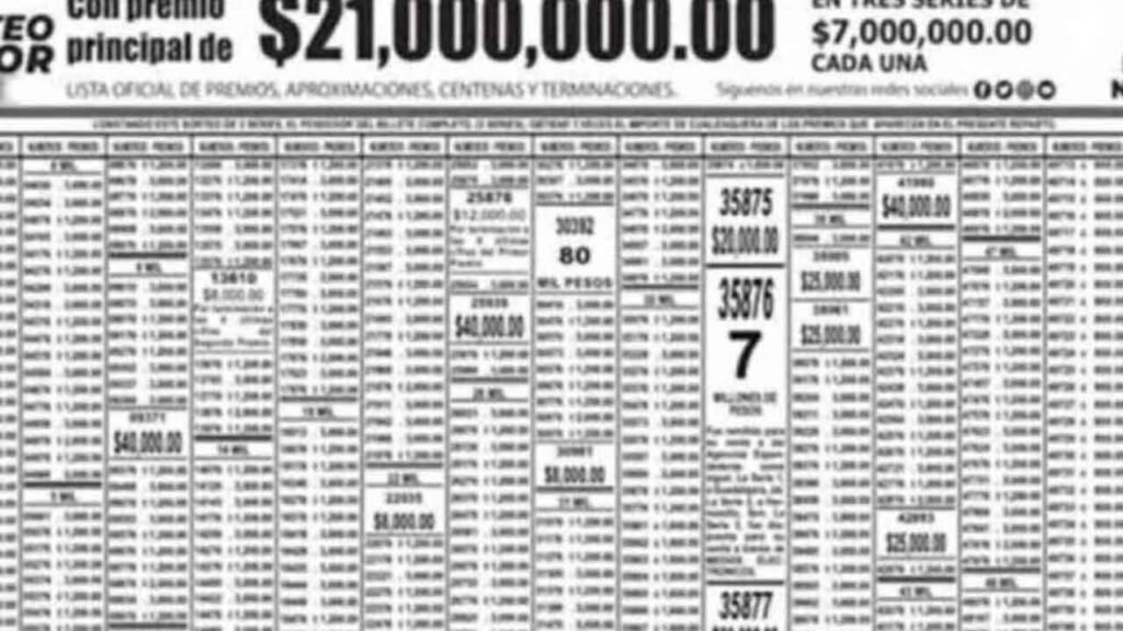 Checa el pdf de resultados del sorteo mayor