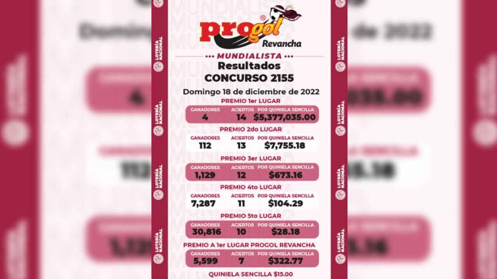 Resultados Progol Revancha 2155: Quiniela Ganadora Mundial Qatar 2022 del 3 al 18 de diciembre 2022 2 Resultados progol 2155premios