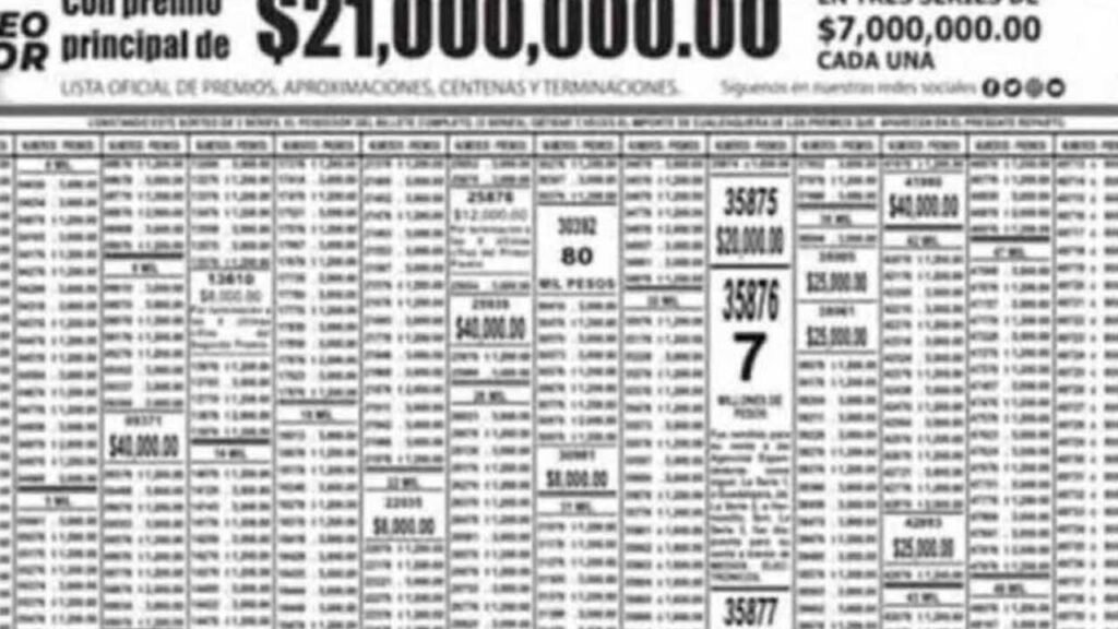 Resultados Sorteo Mayor 3871 del 10 de enero de 2023 en vivo 3 Checa los resultados en PDF