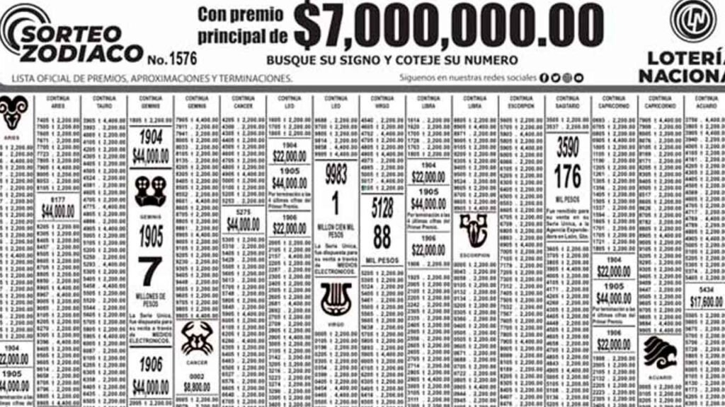 Resultados del Sorteo Zodiaco 1602 HOY 5 de febrero 2023: En Vivo AQUÍ 1 Checa los resultados en pdf