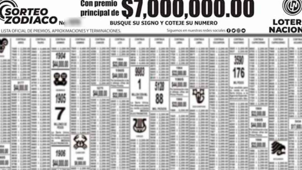 Resultados del Sorteo Zodiaco 1603 hoy 12 de febrero 2023: En Vivo aquí 1 Aquí los resultados en PDF del Sorteo Zodiaco