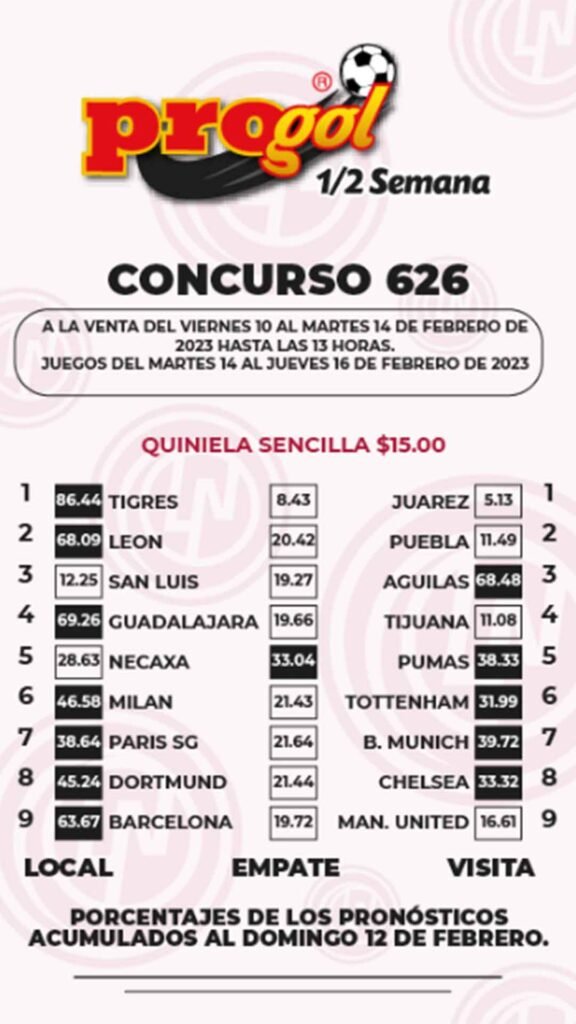 Resultados Progol Media Semana 626: Quiniela posible del 14 al 16 de febrero 2023 3 El progol media semana inicia con resultados