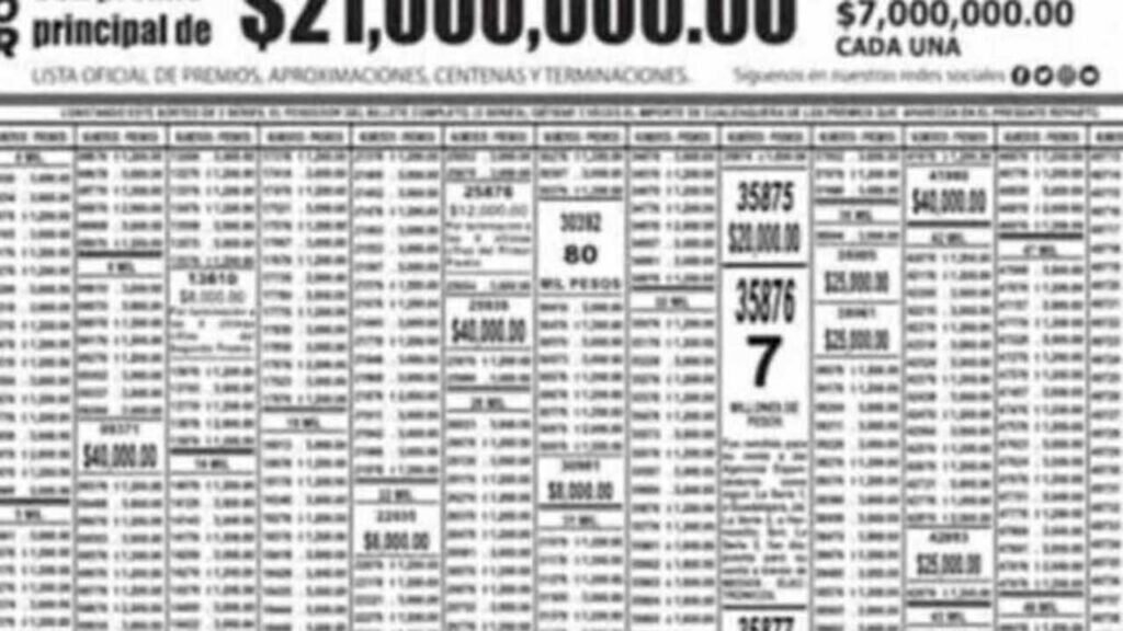 Conoce el pdf del sorteo mayor 3874