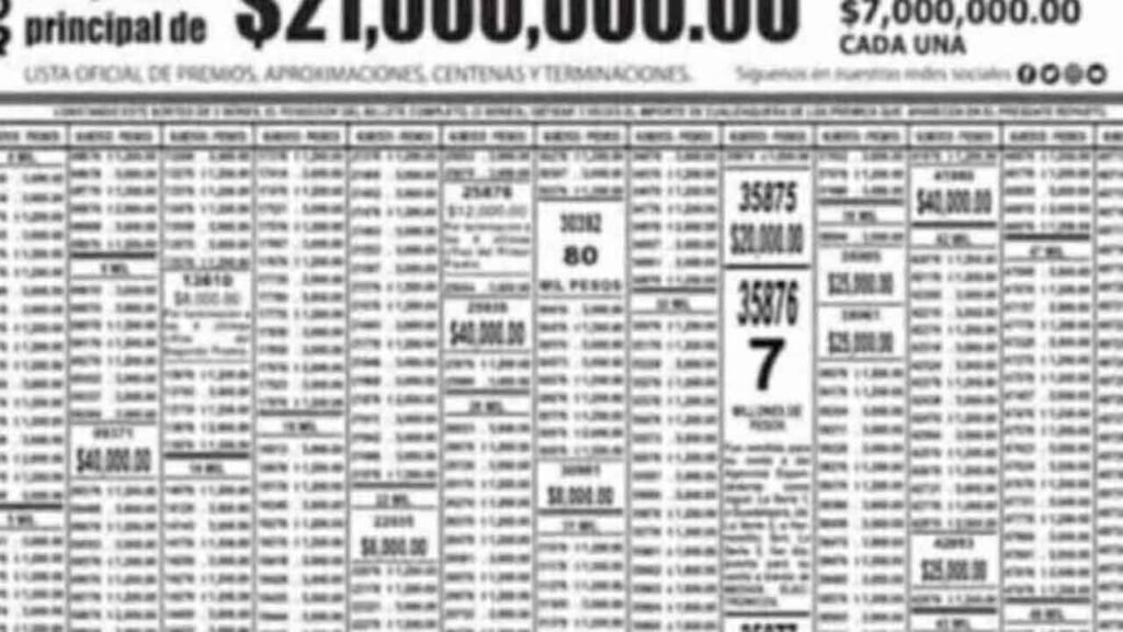 Ve el pdf de ganadores del sorteo mayor