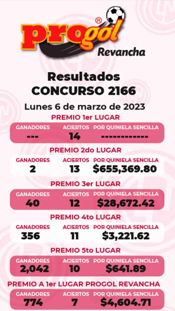 Resultados Progol Revancha 2166: Quiniela Ganadora del 3 al 5 de marzo de 2023 1 Resultados progol 2166 pdf
