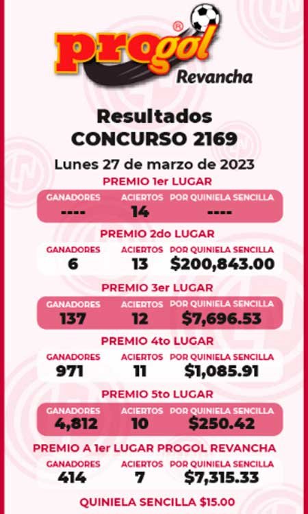 Resultados Progol Revancha 2169: Quiniela Ganadora del 24 al 26 de marzo 2023 1 Quiniela ganadora progol 2169 pdf