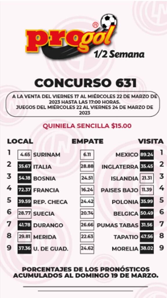 Pronóstico Progol Media Semana 631: Quiniela posible del 22 al 24 de marzo 2023 3 Estos son los momios del progol 631