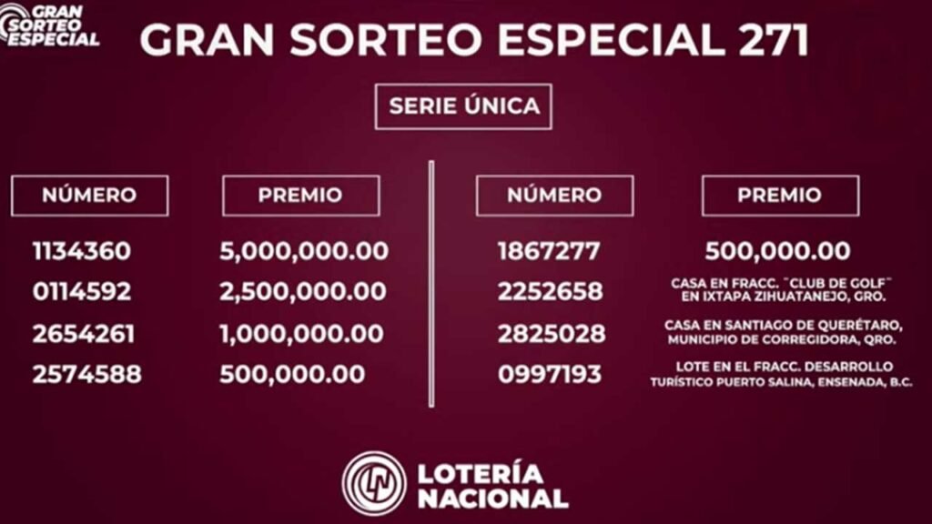Resultados Gran Sorteo Especial 271 hoy 21 de marzo 2023 con PDF 2 Ganadores Gran Sorteo Especial 271
