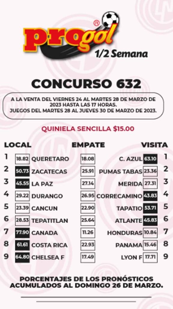 Resultados Progol Media Semana 632: Quiniela posible del 28 al 30 de marzo 2023 3 Porcentajes progol 632