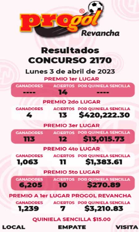 Resultados progol 2170 pdf