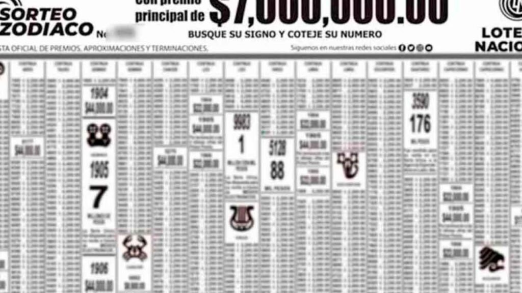 Resultados Sorteo Zodiaco 1606 hoy 5 de marzo 2023: Live 1 Pdf del sorteo zodiaco 1606