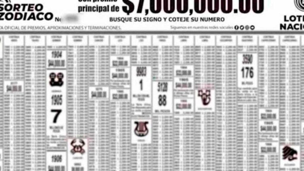 Resultados Sorteo Zodiaco 1609 hoy 2 de abril 2023: PDF 1 Checa el pdf del sorteo zodiaco