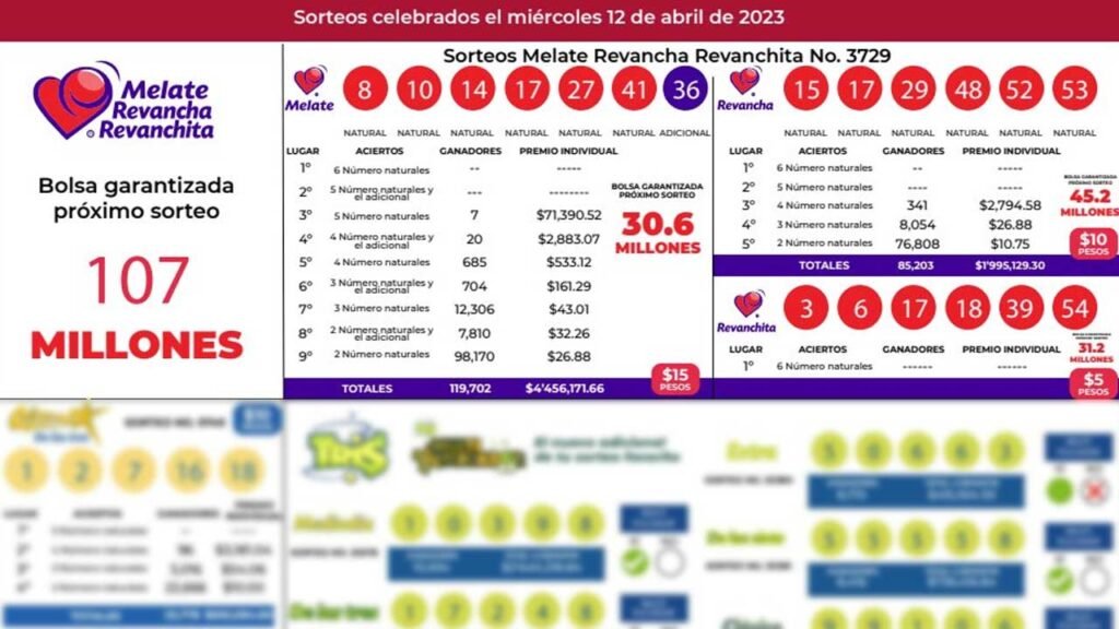 Resultados Melate Revancha y Revanchita 3729 pdf