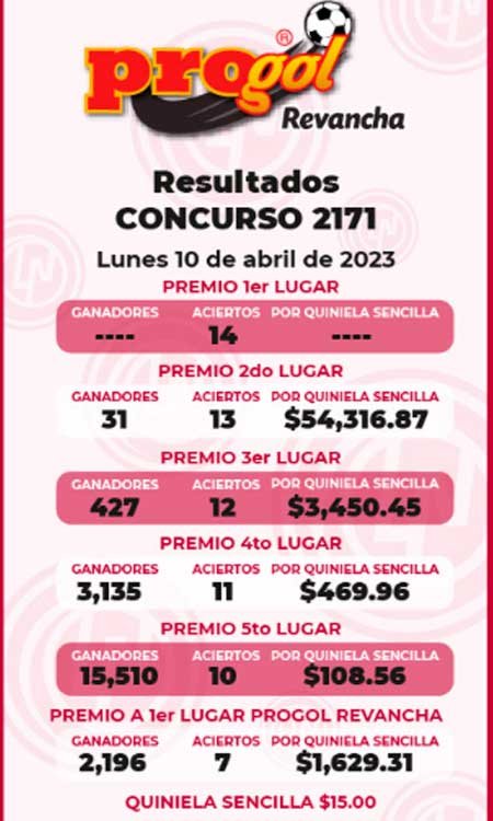 Resultados progol 2171 pdf