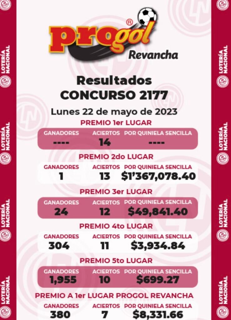 Resultados Progol Revancha 2177 PDF Quiniela Ganadora del 20 al 21 de mayo 2023 1 PROGOL 2177 resultados