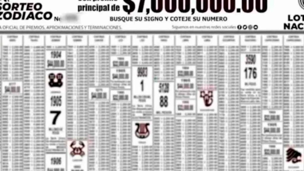 Resultados Sorteo Zodiaco 1613 hoy 14 de mayo 2023: PDF 1 Te compartimos el pdf del sorteo zodiaco 1613