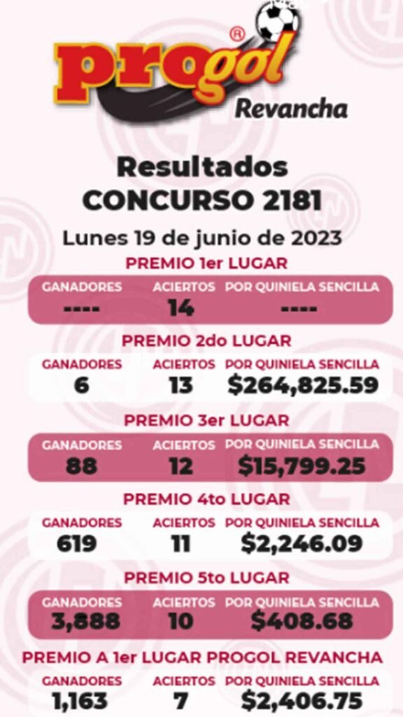 Quiniela ganadora progol 2181 en pdf