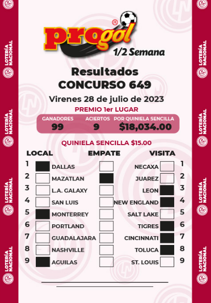 Progol Media Semana 649: Resultados en PDF del 25 al 27 de julio 2023 1 Ganadores del progol 649 PDF