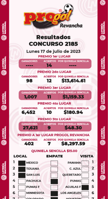 Resultados Progol Revancha 2185 PDF Quiniela Ganadora del 14 al 16 de julio 2023 1 Progol 2185 ganadores