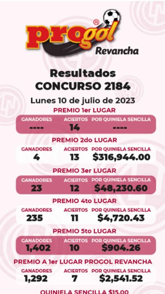 ganadores del progol 2184