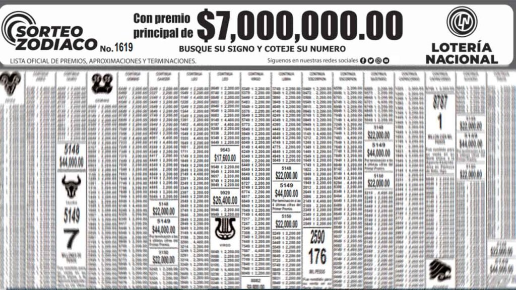 Resultados Sorteo Zodiaco 1620 PDF hoy 9 de julio 2023 1 Checa los ganadores del sorteo zodiaco en pdf