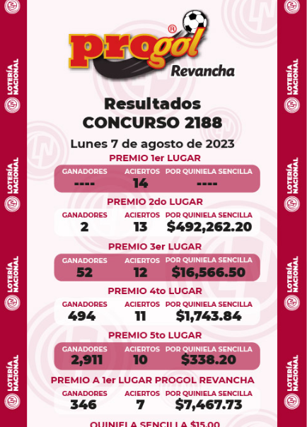 Resultados Progol Revancha 2188 PDF Quiniela Ganadora del 5 al 6 de agosto 2023 1 Ganadores del progol 2188