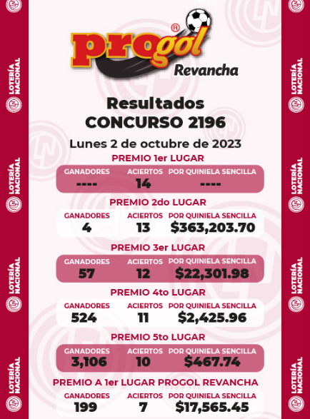 Resultados Progol Revancha 2196 PDF Quiniela Ganadora 1 Captura de Pantalla 2023 10 02 a las 14.15.22