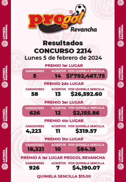 lista de premios progol 2214