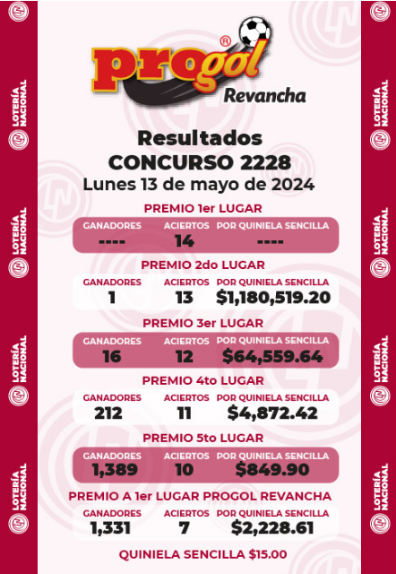 Resultados Progol Revancha 2228 Quiniela Ganadora premios 1 lista de premios progol revancha 2228