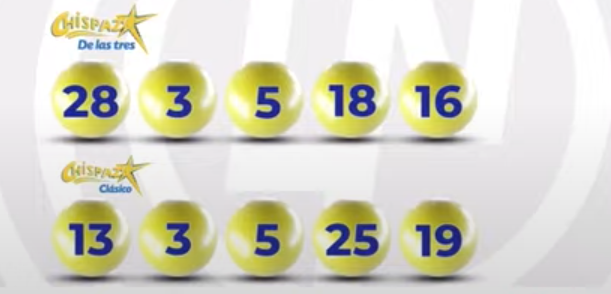 Resultados Chispazo 10559 y 10560 hoy 21 de mayo 2024: En vivo 1 Lista de premios chispazo