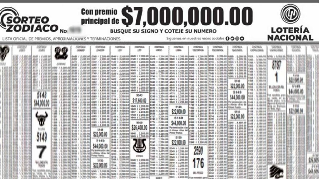 Resultados Sorteo Zodiaco 1660 PDF 2 de junio 2024 1 Checa los premios del sorteo especial