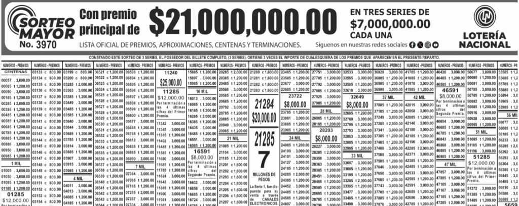 Resultados Sorteo Mayor 3970 hoy 22 de abril 2025 PDF 1 Lista oficial sorteo mayor 3970